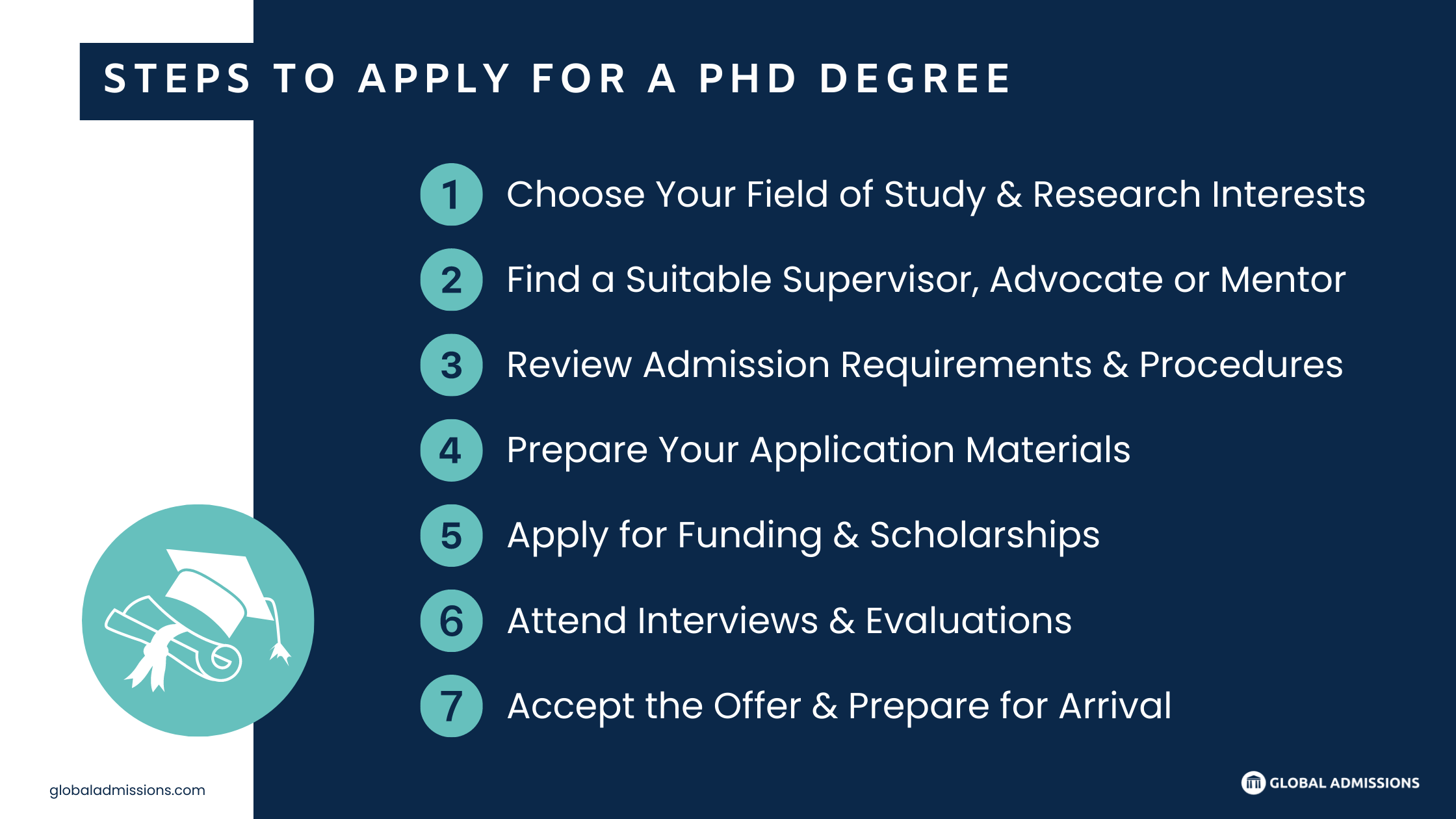 how to apply phd in foreign university
