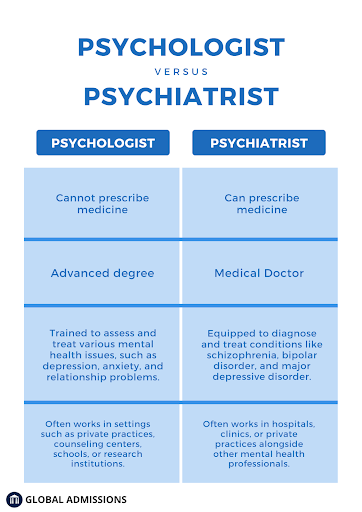 Psychologist vs. Psychiatrist: What's the Difference in Careers ...