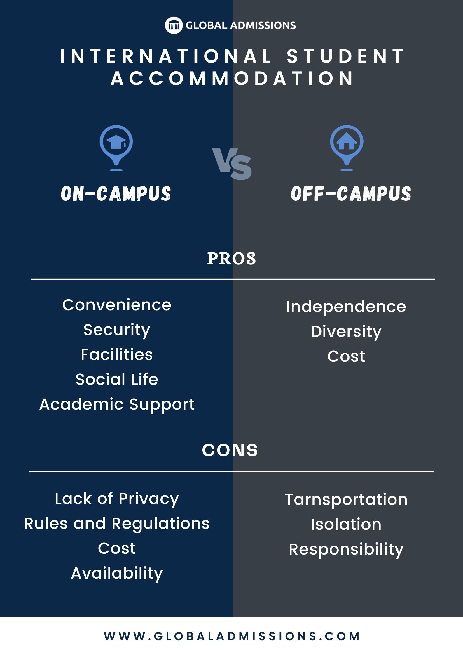 GuideBook Infographic - Student Affairs